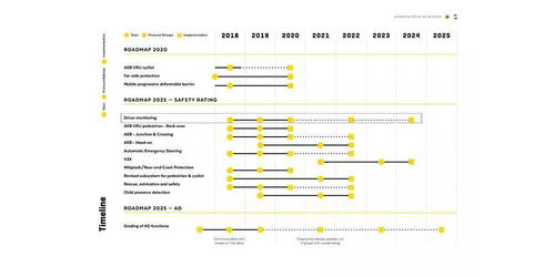 智能座艙監測系統IMS之DMS 信息系統集成服務的關鍵與挑戰
